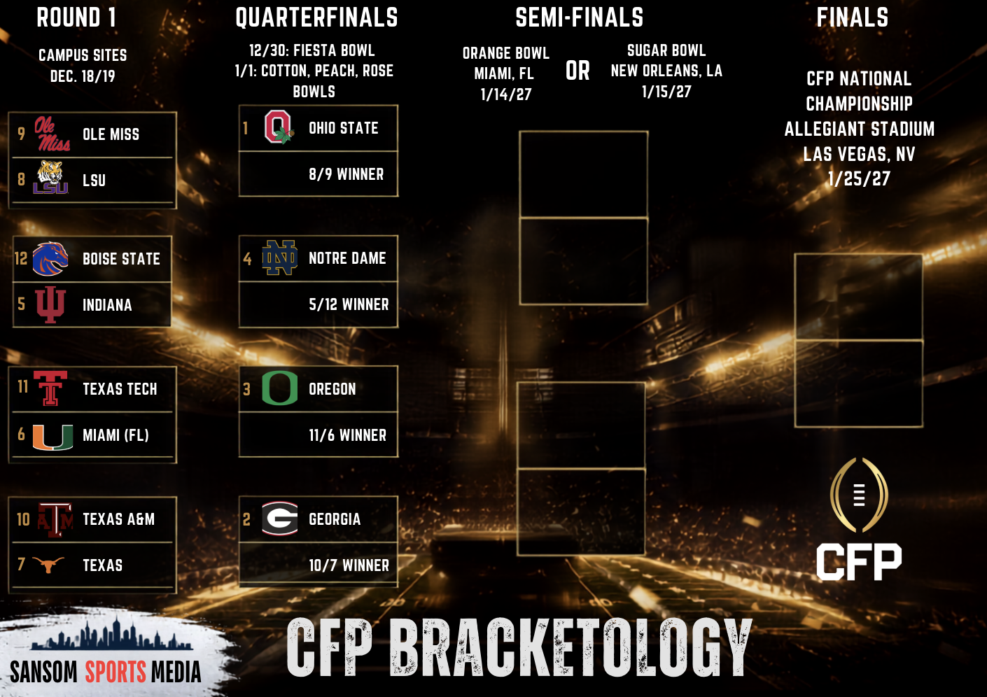 College Football Playoff Bracketology: Week 1 Projections & Analysis